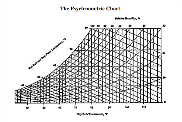 trane psychrometric chart pdf download
